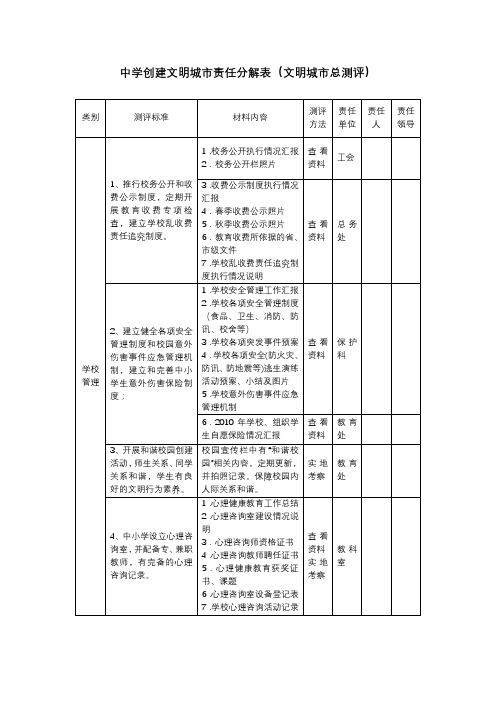 中学创建全国文明城市责任分解表(全国文明城市总测评)