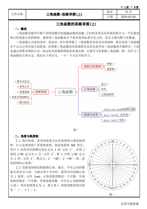 三角函数-思维导图(上)_20200202