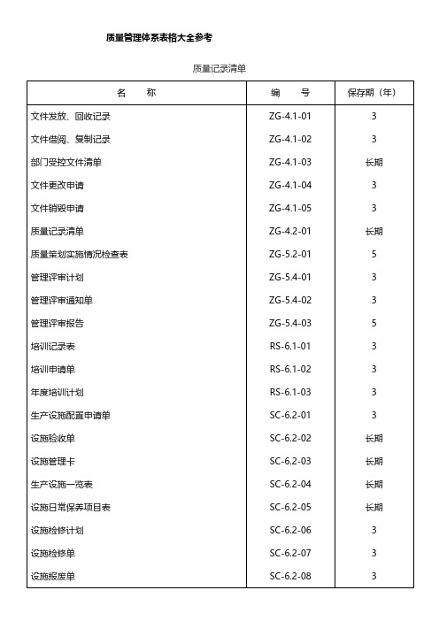 质量管理体系表格汇总大全