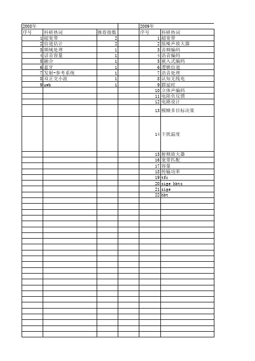 【北京市自然科学基金】_超宽带_基金支持热词逐年推荐_【万方软件创新助手】_20140729