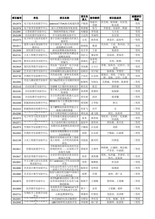 2013122843二〇一二年度深圳大学实验室开放基金项目结项情况一览表