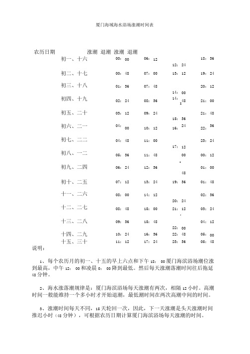 厦门潮水涨退时间表