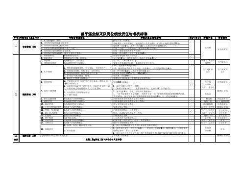 盛平各队组岗位责任制百分考核标准