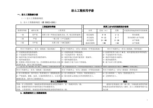 岩土工程设计实用手册(最新)