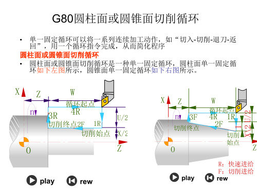 数控车工G80使用