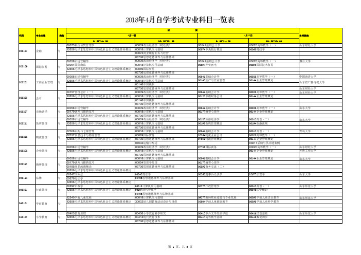 2018年4月自学考试专业科目一览表