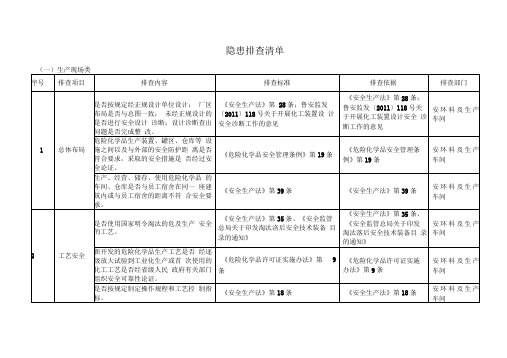 生产现场隐患排查清单