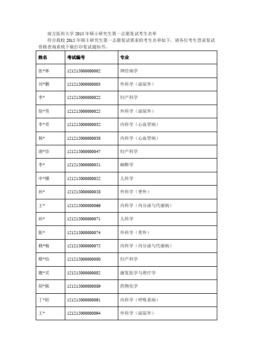 南方医科大学2015年硕士研究生第一志愿复试考生名单