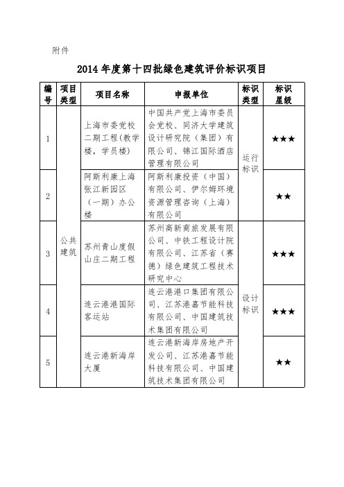 【VIP专享】2014年度第十四批绿色建筑评价标识项目