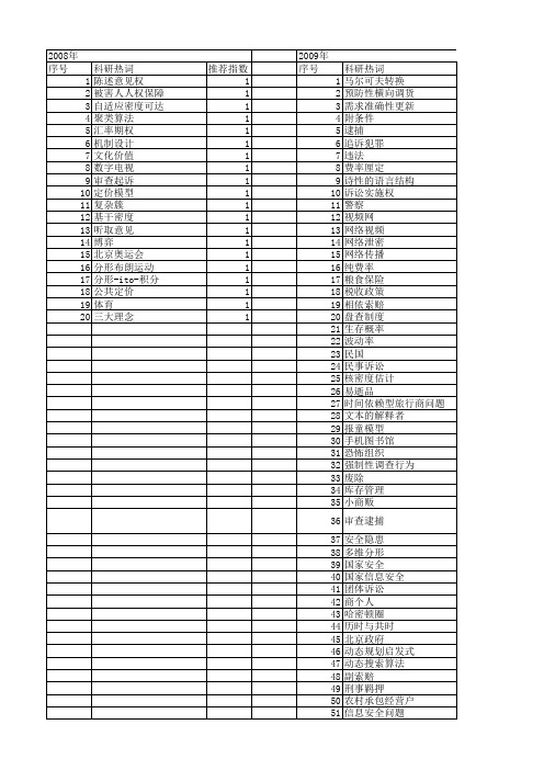 【国家社会科学基金】_任意_基金支持热词逐年推荐_【万方软件创新助手】_20140811