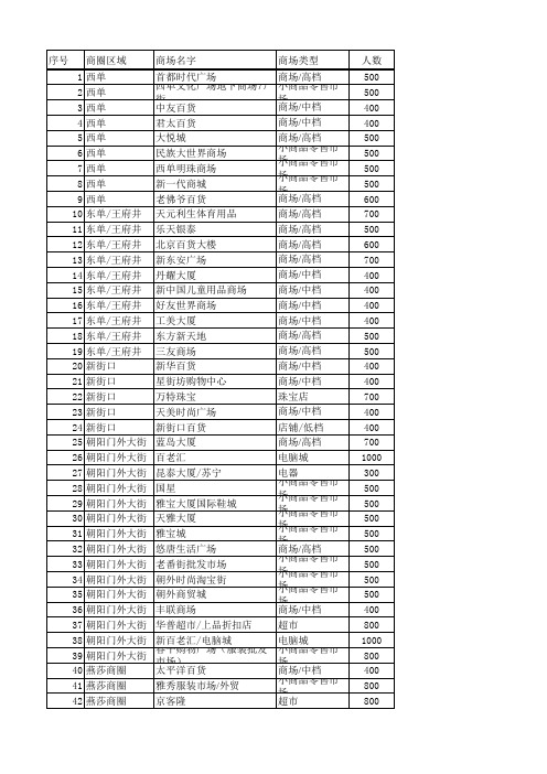 北京商圈明细