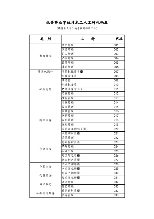 机关事业单位技术工人工种代码表【范本模板】