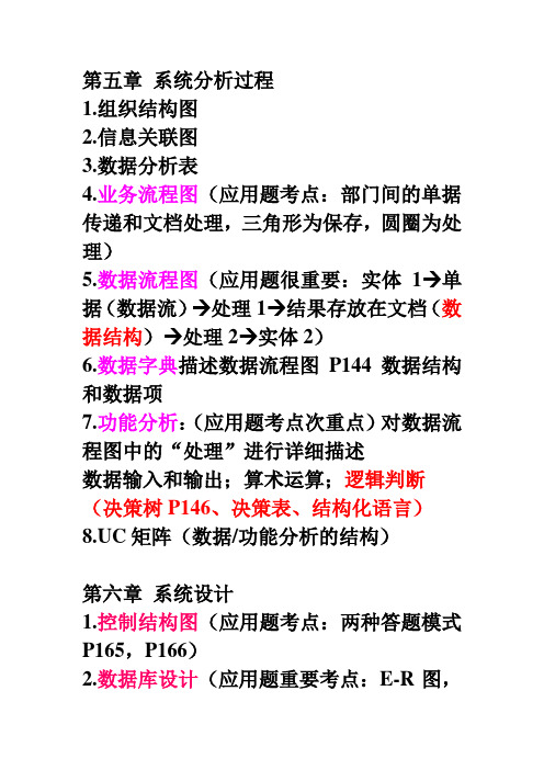 管理系统中计算机应用应用题1-应用题总复习