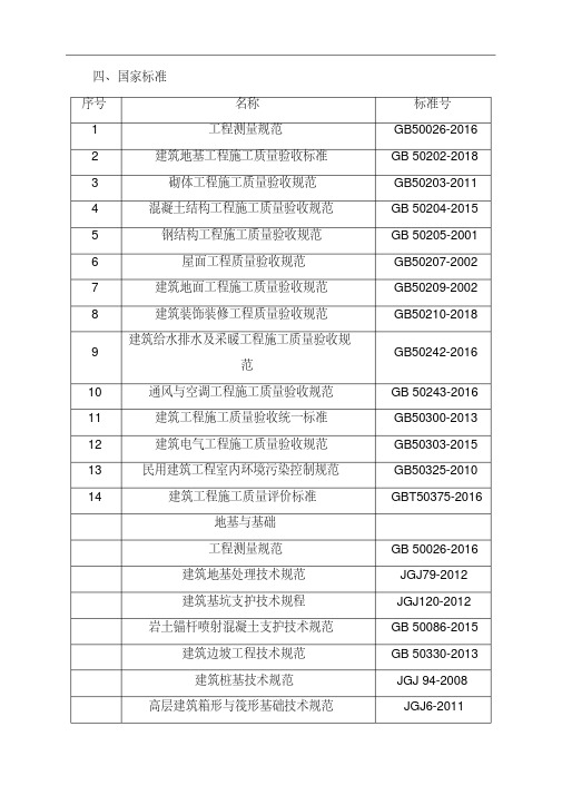 新版2019建筑行业规范.pdf