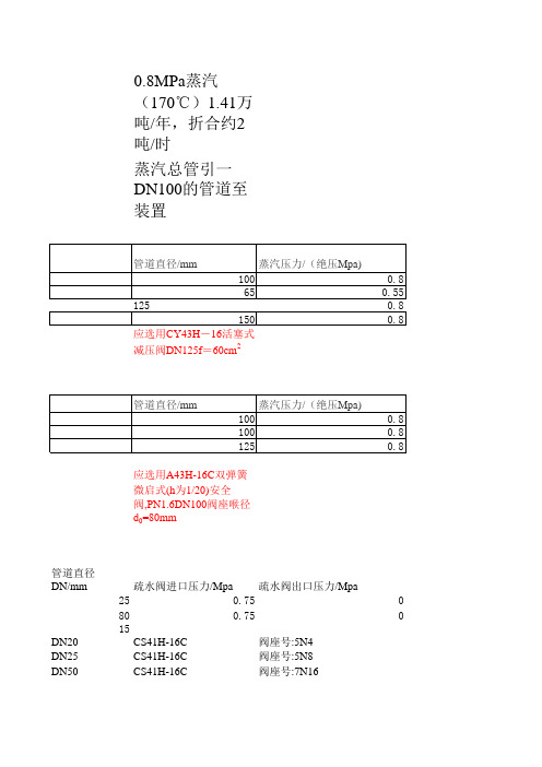 减压阀计算