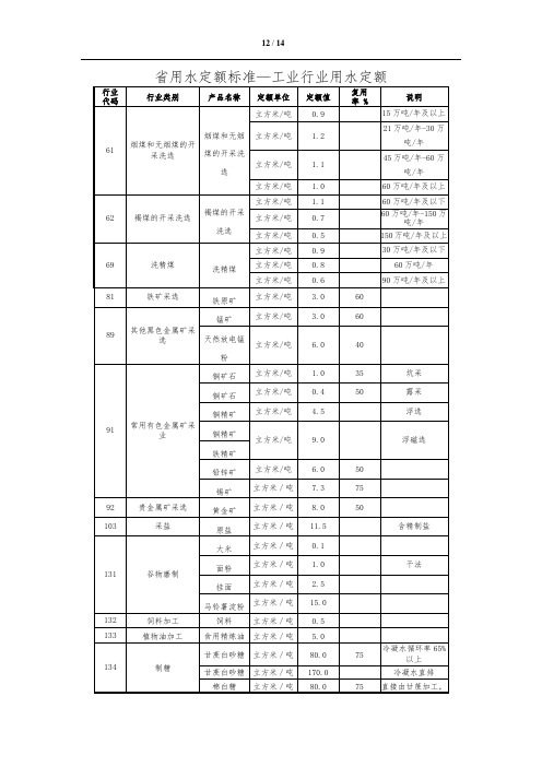 云南省用水定额标准