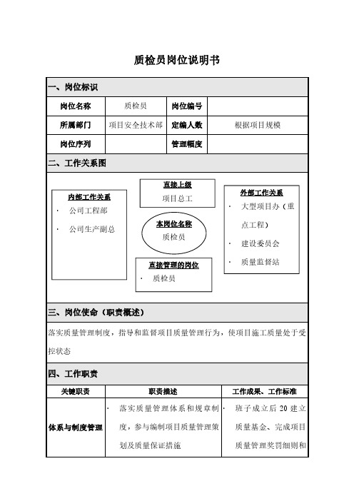 质检员岗位说明书