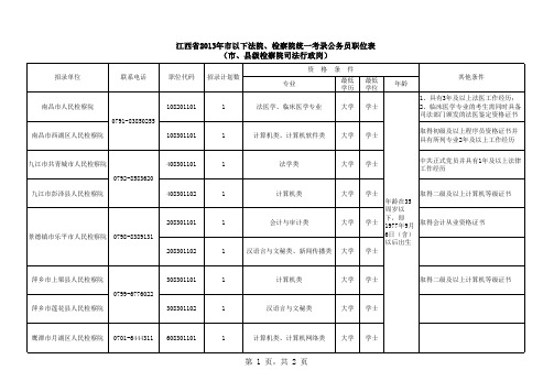 2013法检职位表