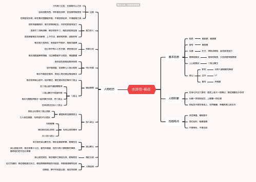 水浒传-杨志思维导图-高清简单脑图模板-知犀思维导图
