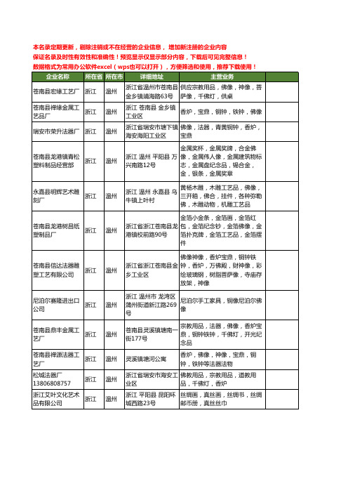 新版浙江省温州佛像工商企业公司商家名录名单联系方式大全155家