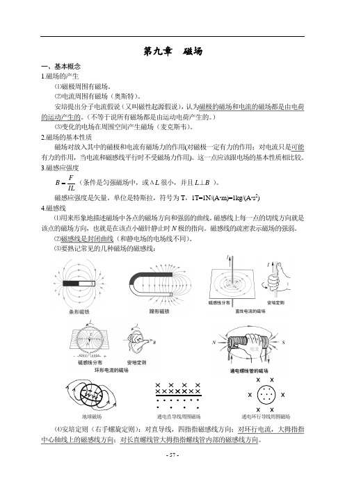 高中物理--磁场