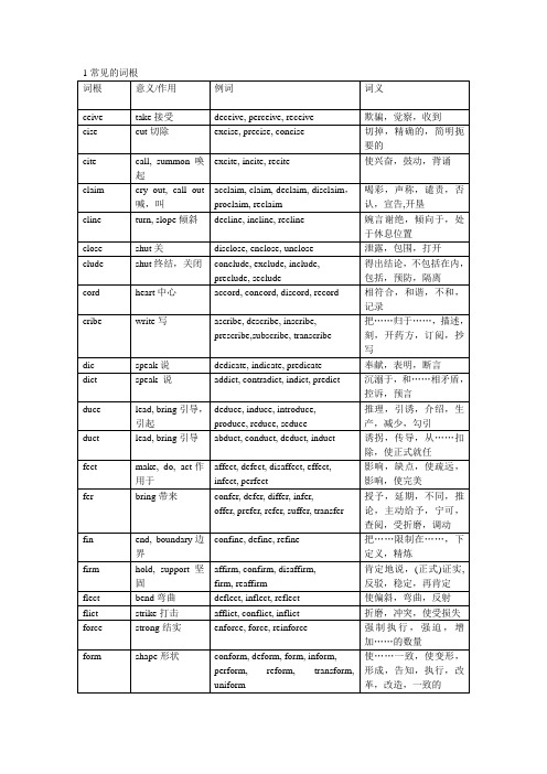 常见的词根及前后缀表