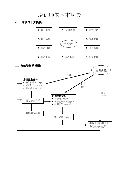 培训师的基本功夫