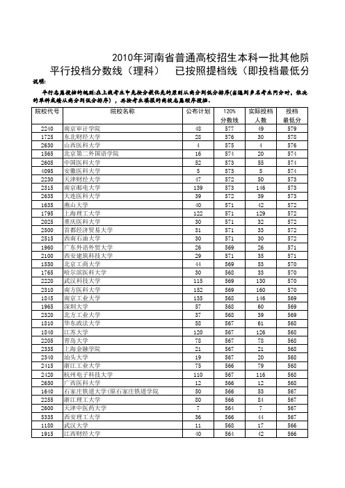 理 2010 河南 本科一批其他院校提档线(已排序)