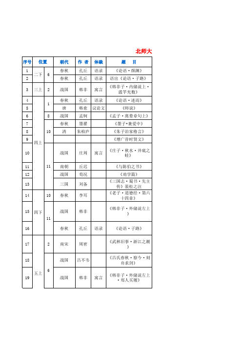 北师大版小学语文文言文汇总