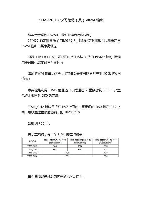 STM32F103学习笔记（八）PWM输出