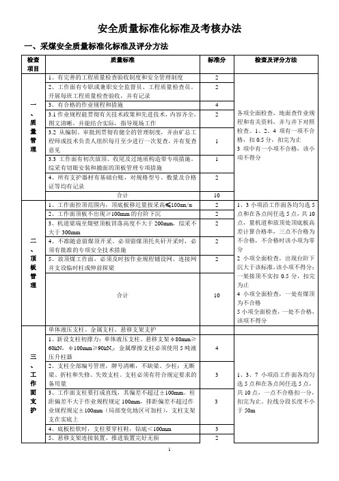 (井下)安全质量标准化标准及考核办法