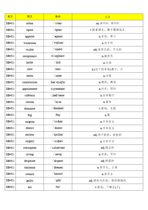 新冀教版高中英语选择性必修四单词默写表(含音标、共297个)