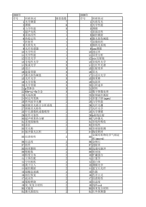 【国家自然科学基金】_光学测试_基金支持热词逐年推荐_【万方软件创新助手】_20140803