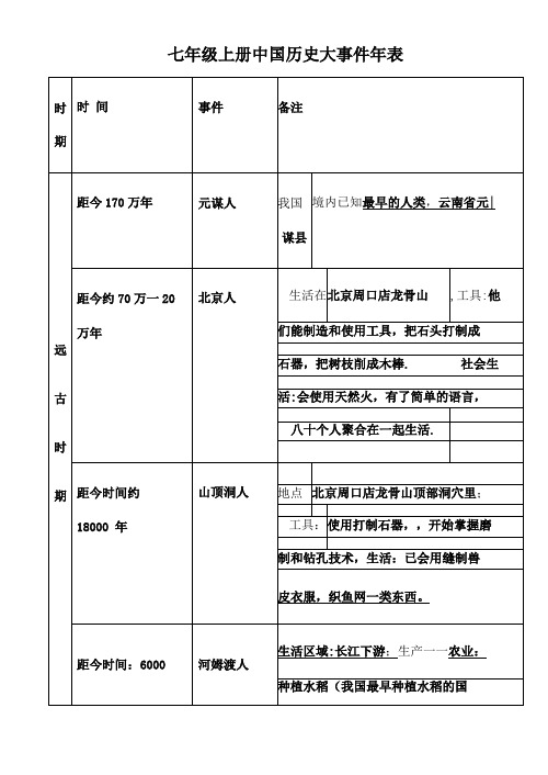 七年级上册历史大事件年表