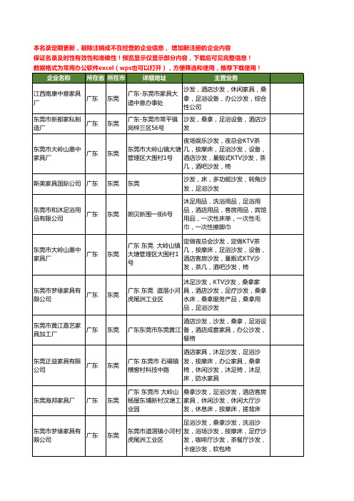 新版广东省东莞足浴沙发工商企业公司商家名录名单联系方式大全11家