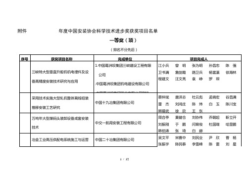 2014-度中国安装协会科学技术进步奖获奖项目名