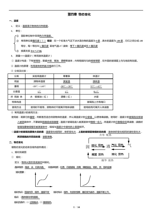 人教版八年级物理《第四章物态变化》知识点+习题(含答案)打印版