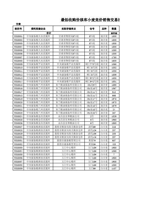 2011年1月19日国家临时存储小麦竞价交易清单