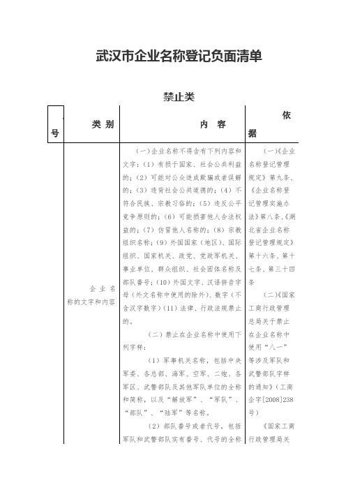 武汉市企业名称登记负面清单