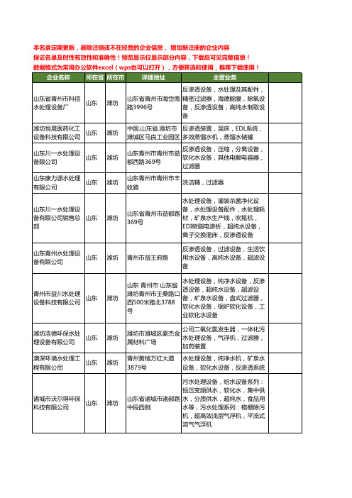 新版山东省水处理过滤器工商企业公司商家名录名单联系方式大全32家