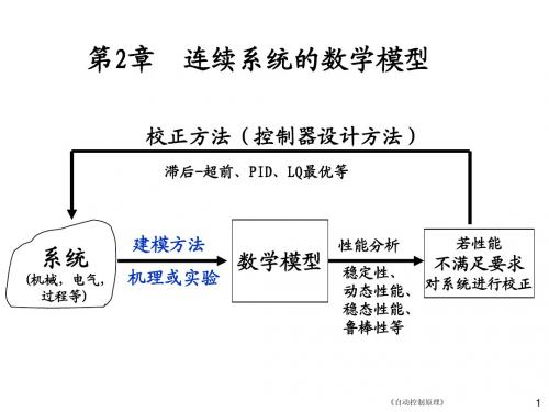 第2章 连续系统的数学模型