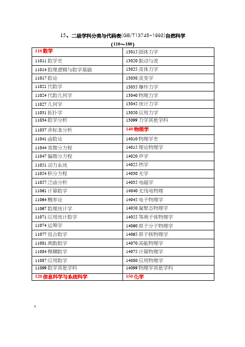 5二级学科分类与代码表