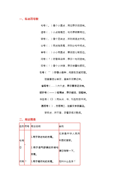 标点符号用法大全