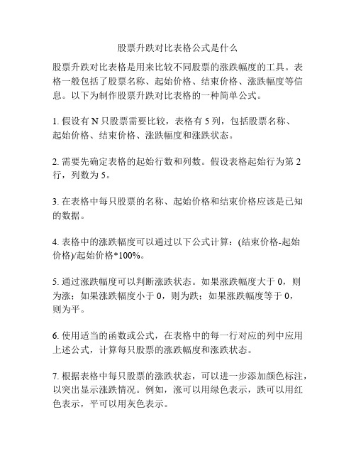 股票升跌对比表格公式是什么