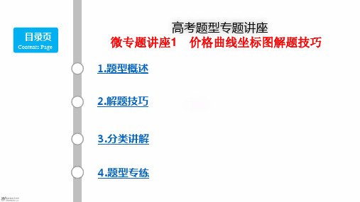 价格曲线坐标图解题技巧