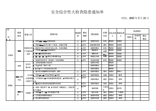 周四大检查5.21