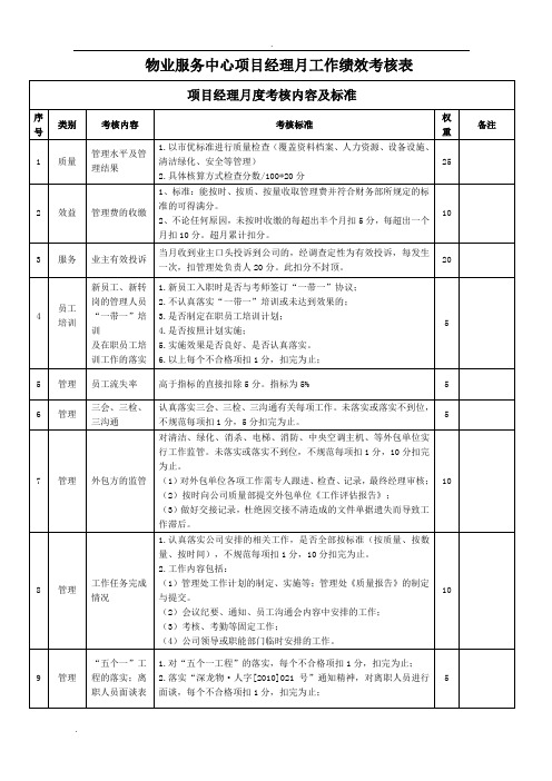 各岗位绩效考核表