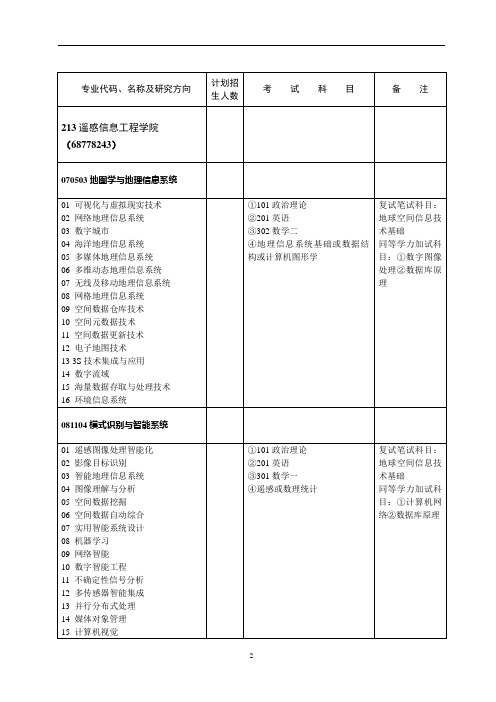 专业代码、名称及研究方向[001]