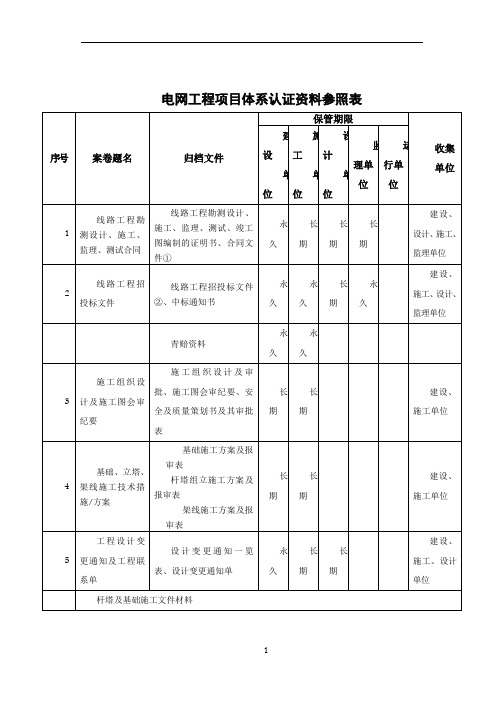 电力公司线路工程资料移交清单