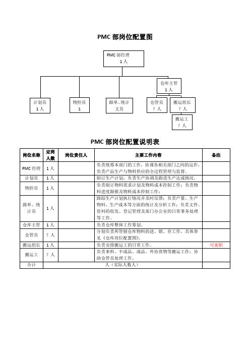 PMC部工作岗位说明书